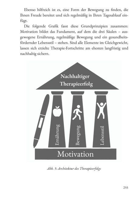 Beispieltext 2 Beispielseite aus dem Ratgeber Abnehmspritzen – Reflexionsfragen zur Behandlung